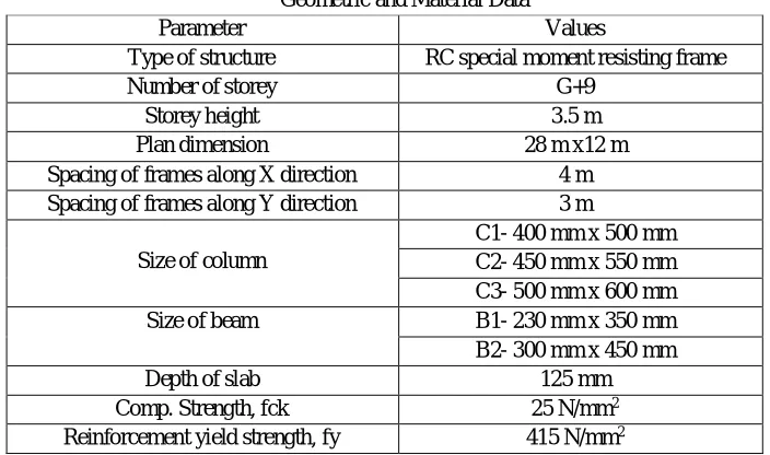 Table 2  Geometric and Material Data 