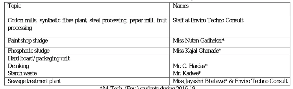 Table 3 : Personnel involved in the study 