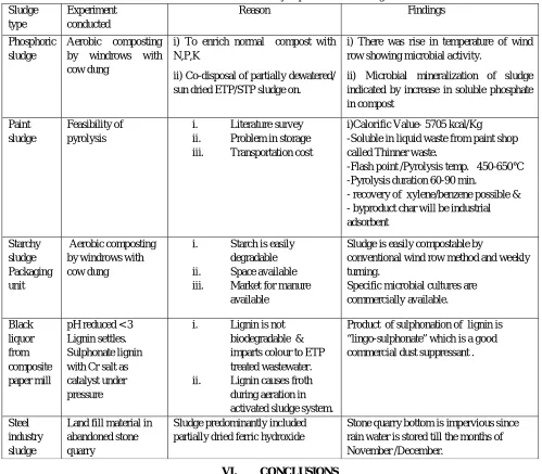 Table 5 : Abstract of laboratory experiments & findings 