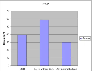 Figure  4:  Comparison  of  objective  evidence  of  straining  on 