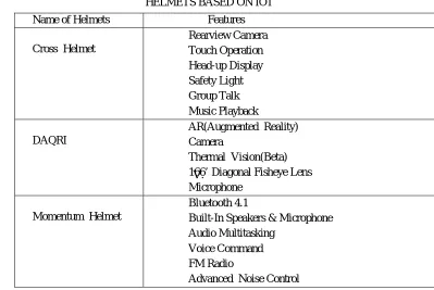 Fig.6: Bluetooth hc-05 module 