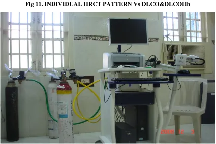 Fig 11. INDIVIDUAL HRCT PATTERN Vs DLCO&DLCOHb 