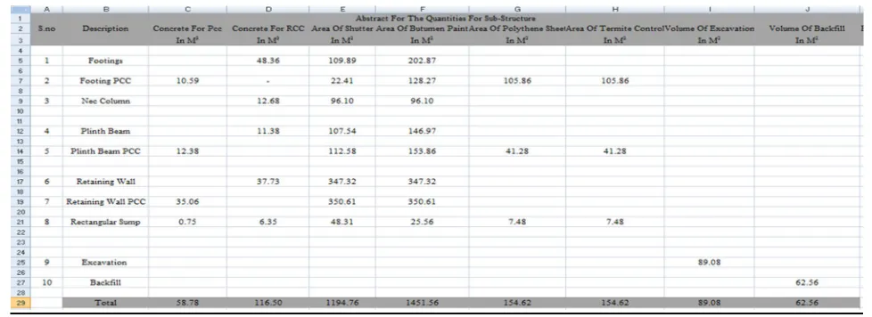 Table Schedule of slab 