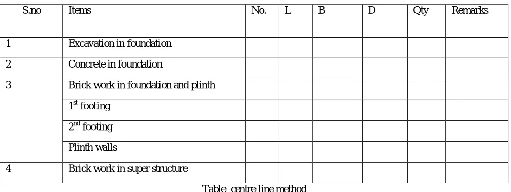 Table  centre line method 
