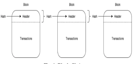 Fig. 1  Block-Chain 