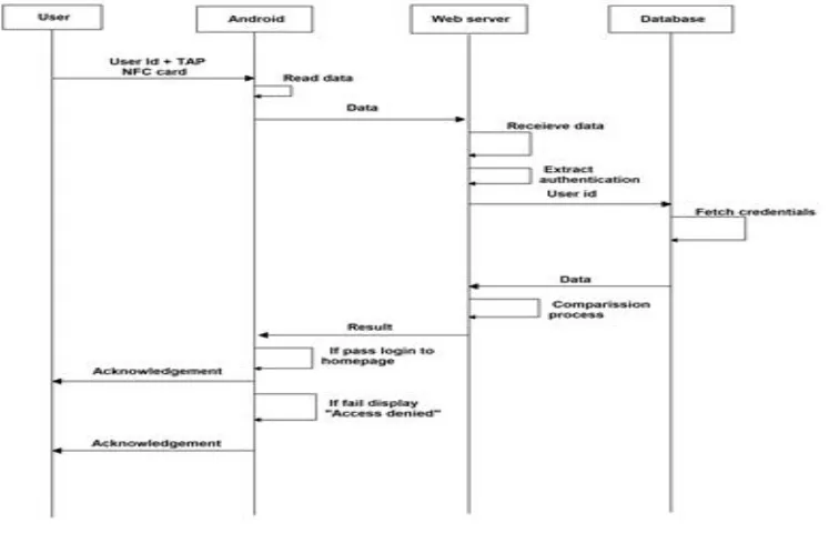 Fig. 4 Class Diagram 