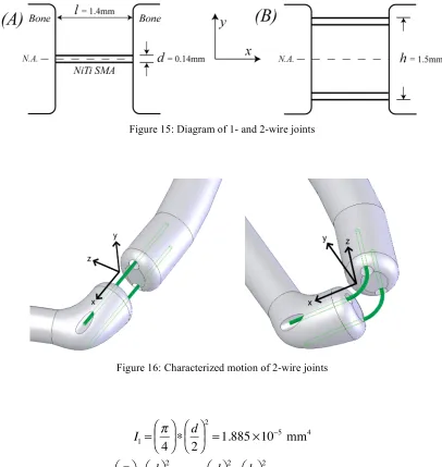 Figure 16: Characterized motion of 2-wire joints 