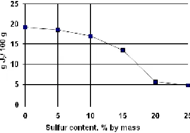 Fig. 3. Electrochemical resistance of coating systems of film-formers: PFM with a component ratio of a – 10:90, b - 15:85 over time