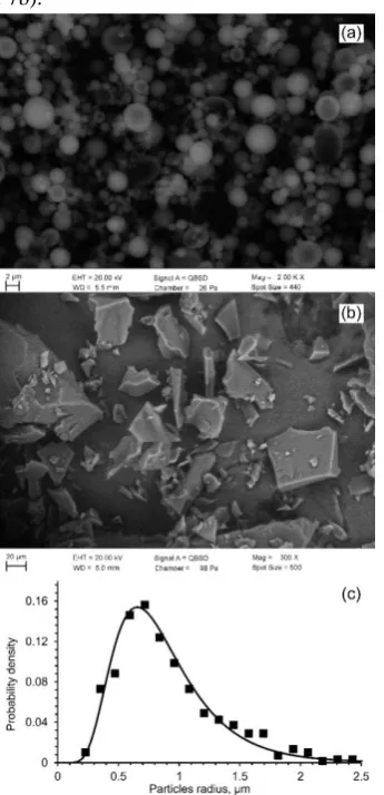 Figure 7. SEM images of PHE/BSA microparticles, obtained using spray drying (a), physical mixture (b), and size distribution curves of microparticles calculated from the image (c)