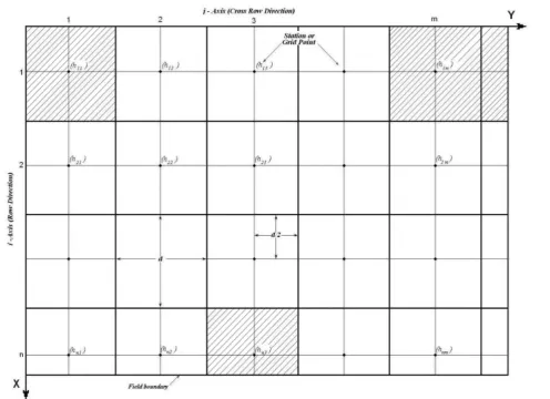 Fig. 1. Field layout and the adopted coordinates system (Ayranci and Temizel, 2011) 