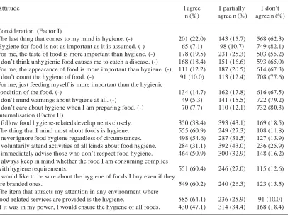 Table 3. Distribution of participating students by their food safety attitude