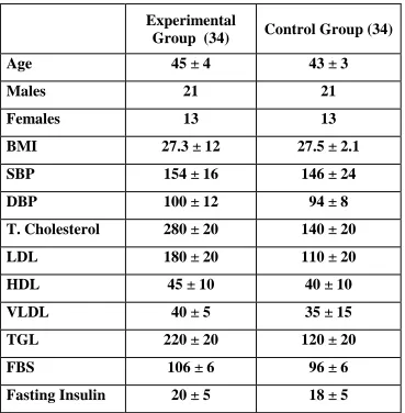 Table 1:    Anthropometrical, Clinical and  Biochemical characters of  volunteers 