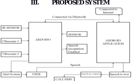 Figure 1: Proposed System 