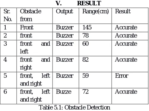 Table 5.2: Navigation 