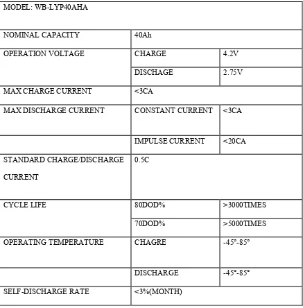 Table 1.2 WB-LYP40AHA battery parameter datasheet 