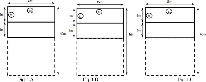 Fig. 1.A  Fig.1: Typical plan configurations for RCC and Prestressed beam spanning 15 m and spacing 4m (Fig
