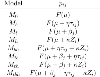 Table 2.13: Data generating assumptions for simulation experiments 1 to 8