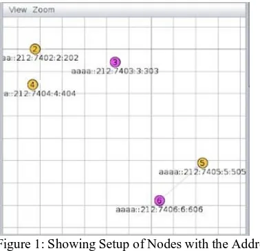 Figure 1: Showing Setup of Nodes with the Address 