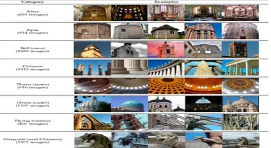 Figure 1: Types of Heritage site architecture 