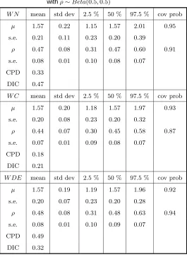 Table 1.Fitting WN, WC and