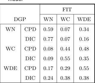 Table 2.Performance of CPD