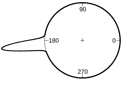 Figure 2.7: Posterior density of µ while ﬁtting WC to Ant data