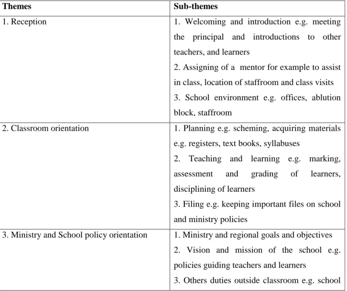 Table 4.1: Main themes and sub-themes emanating from the induction programme of  beginner teachers 