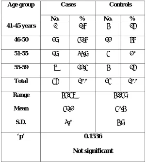 Table 1 : Age distribution 