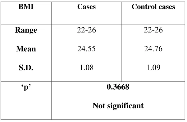 Table  3 :  