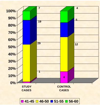  Fig 1 7