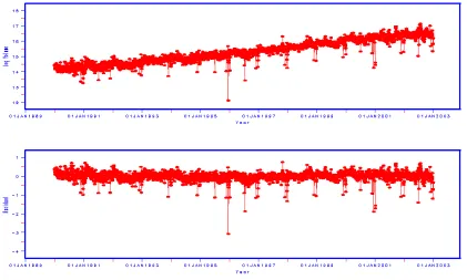 Figure 2: Plot of the NASDAQ daily transaction volume (on log scale) and itsdetrended version (n=3279)