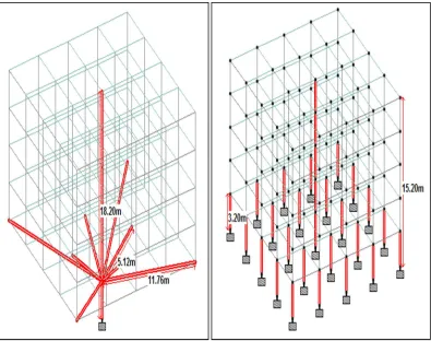 Fig 2.13: Single column and Multi column structure. 