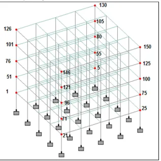 Fig.3.1 to show the all column node for multi-storey building 