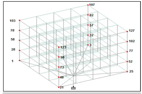 Fig.3.2 to show the all column node for single column building  
