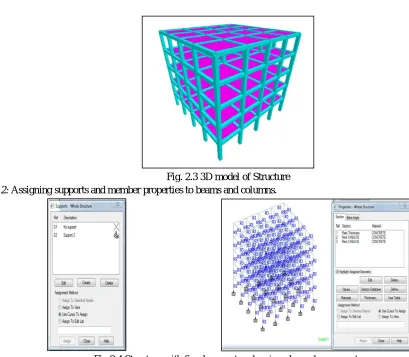 Fig.2.4 Structure with fixed support and assigned member property 