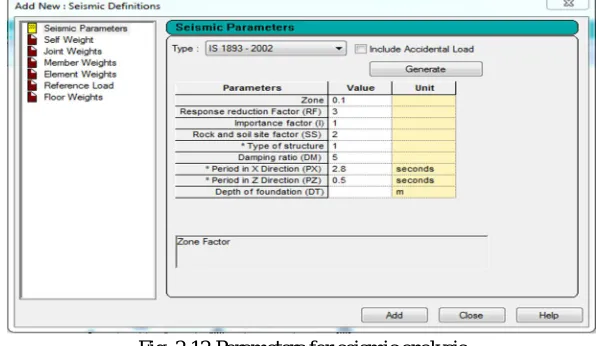 Fig. 2.12 Parameters for seismic analysis 