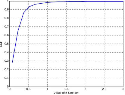 Figure 3-11 A framework of uncertainty model 