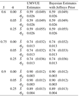Table 3: Survival rate and standard deviation estimates from simulation study onrandom effects
