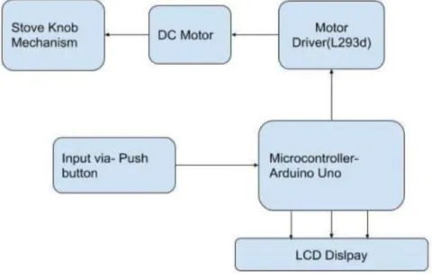 Figure 1.Block Diagram 