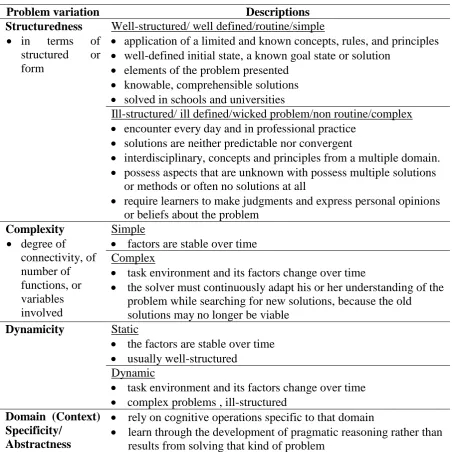 Table 1 Problem Structures   