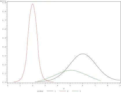 Figure 5: Posterior distribution for the nugget parameters.