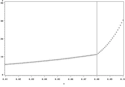 Figure 7: Utility function used for each site.Sites with observations near or above the O3 air quality