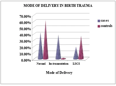 Table VIII. Neonatal factors - sex in birth trauma