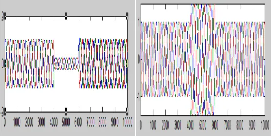 Fig. 1 Output voltage 