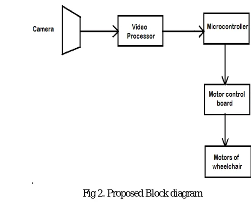 Fig. 3. Examples of RGB image 