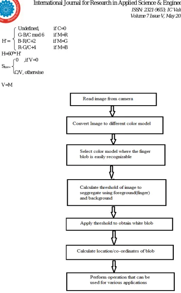 Fig 4.Flowchart for proposed system 