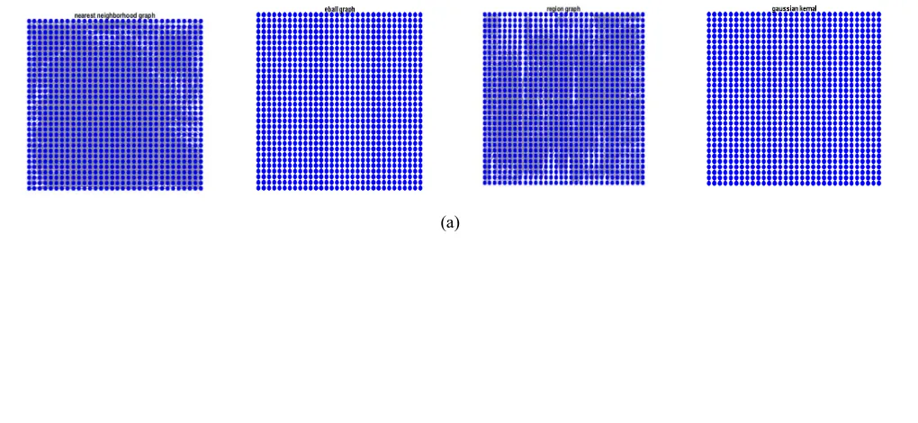 figure 2(b) show the respective graph signals. Figure 3 show the graph spectrum of the respective graph signals shown in figure 2(b)