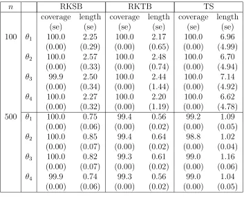 Table 3.1: Coverages and average lengths of the Bayesian credible intervals for the threemethods