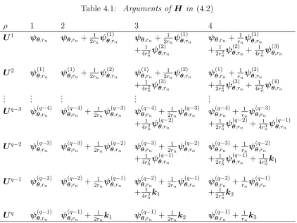Table 4.1: Arguments of H in (4.2)