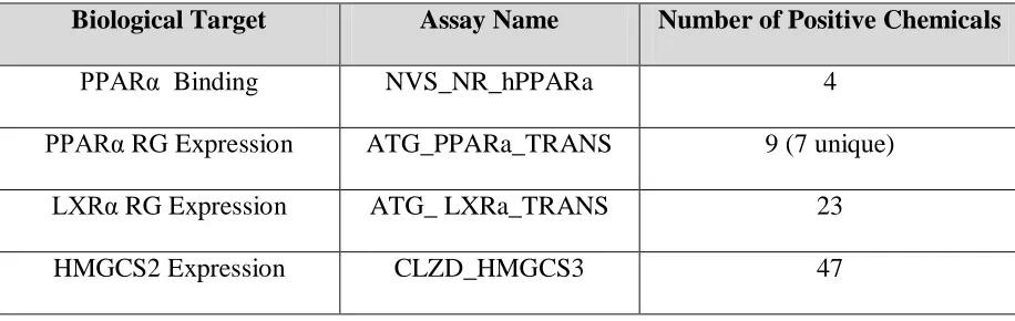 Table 1: Summary of assays used in final model 